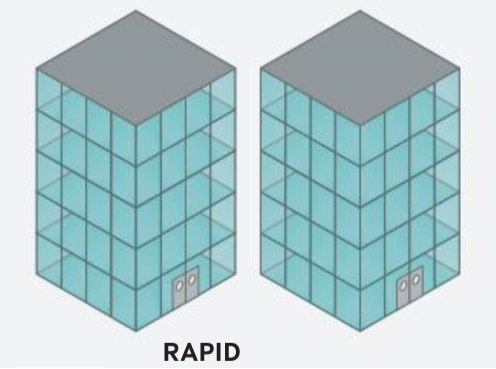 For applications with Large Areas or several scenes are needed, stand-alone system.